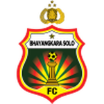 Logotipo de Bhayangkara FC